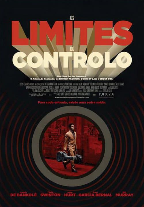 Os Limites do Controle